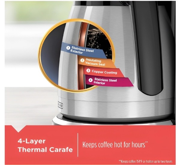 Best Black And Decker Thermal Coffee Maker